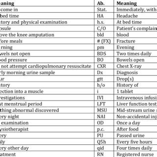 Bhi Medical Abbreviation