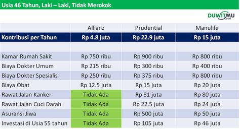 Biaya Asuransi Allianz