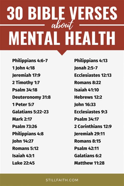 Bible Verses On Mental Health