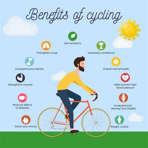 Bicycle Health Reviews