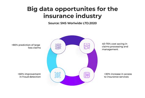 Big Data In Insurance Industry