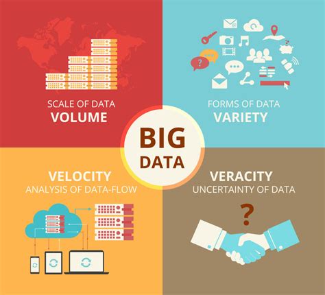 Big Data Research