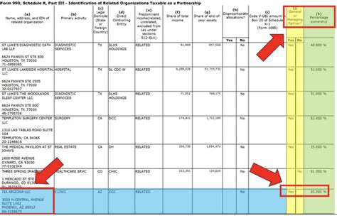 Biggest Catholic Healthcare Providers