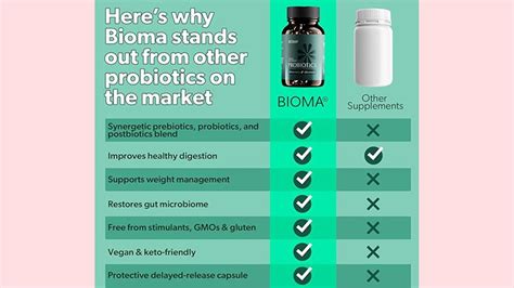 Bioma For Weight Loss