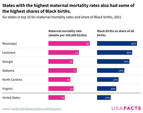 Black Maternal Mortality Rates 2024