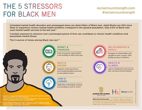 Black Men Mental Health Day