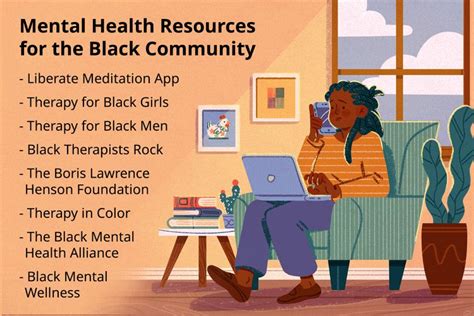 Black Mental Health Resources