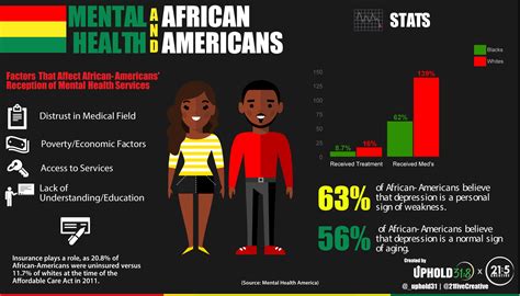 Black Mental Health Statistics 2024