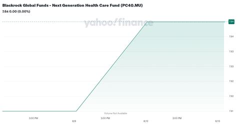 Blackrock Health Care Fund