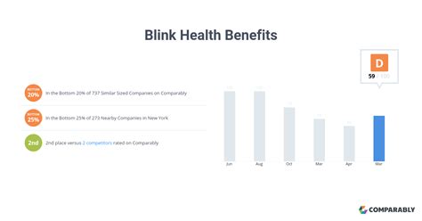 Blink Health Benefits