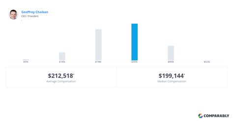 Blink Health Salary