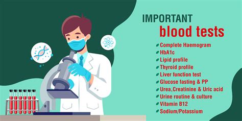 Blood Test Cost