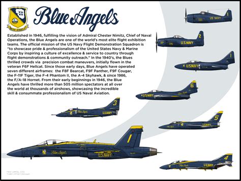 Blue Angels Aircraft List