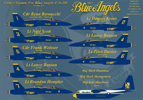 Blue Angels Plane Numbers