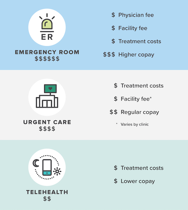 Blue Cross Blue Shield Emergency Room Copay Bestroom One