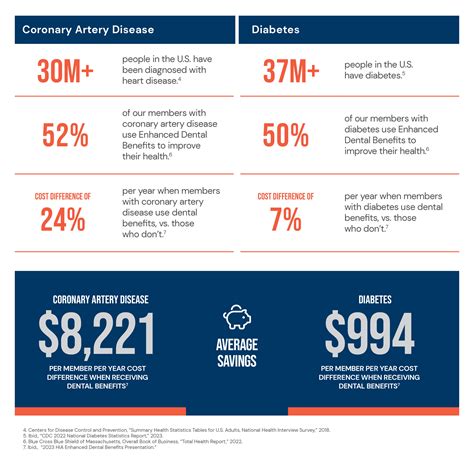 Blue Cross Shield Psychiatric Coverage