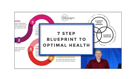 Blueprint for Optimal Health