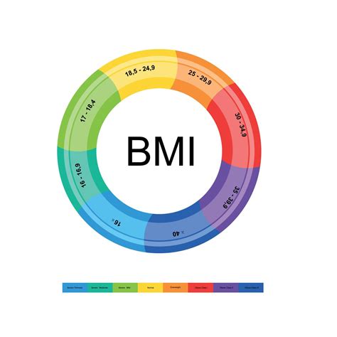 Bmi