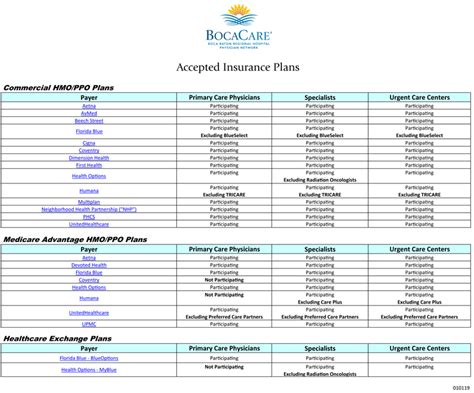 Boca Regional Hospital Insurance Accepted