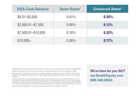 Bogleheads Health Equity