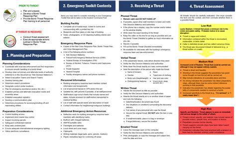 Bomb Threat Guide Scs Safety