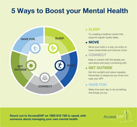 Boost Your Wellbeing Accesseap