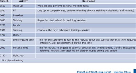 Boot Camp Daily Schedule