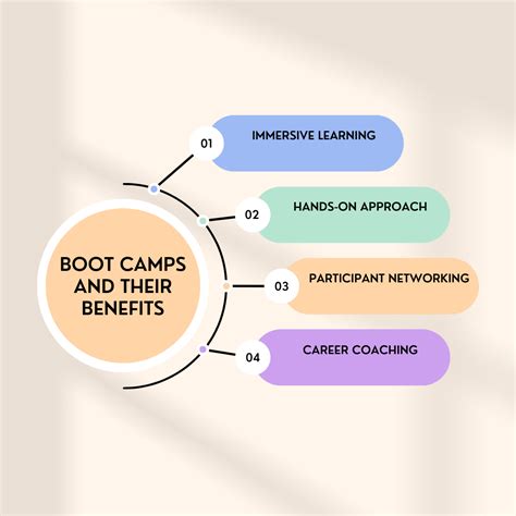 Bootcamp Meaning In Business