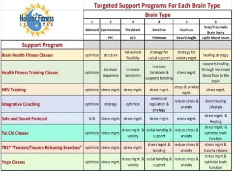 Brain Health Assessment Types