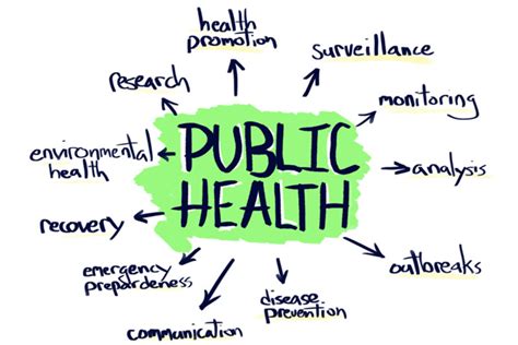 Branch Of Public Health