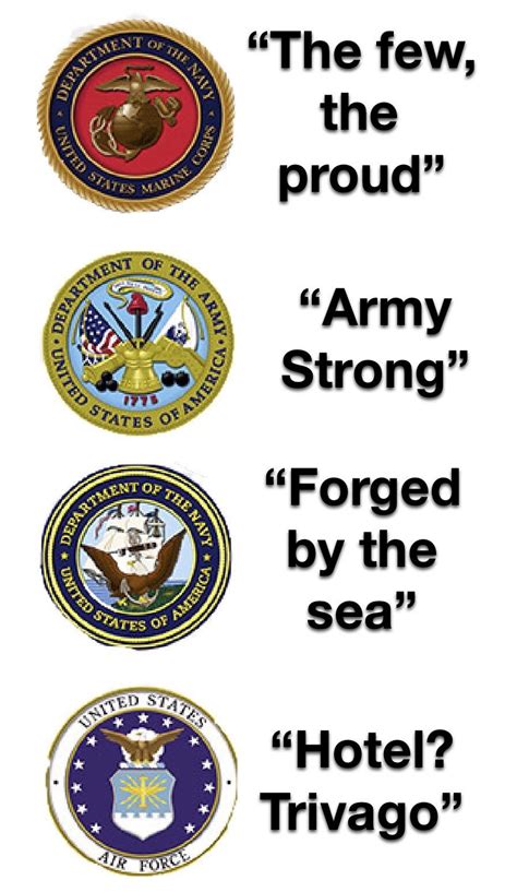 Branches Of Military Reddit