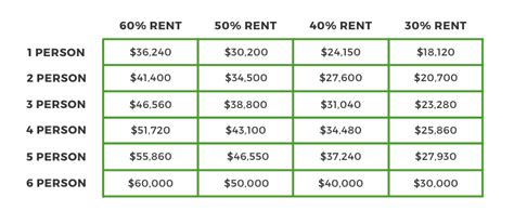 Bridge Housing Income Requirements