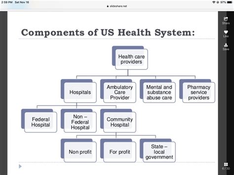 Brief Overview Of The Us Healthcare System Primary Alternatives