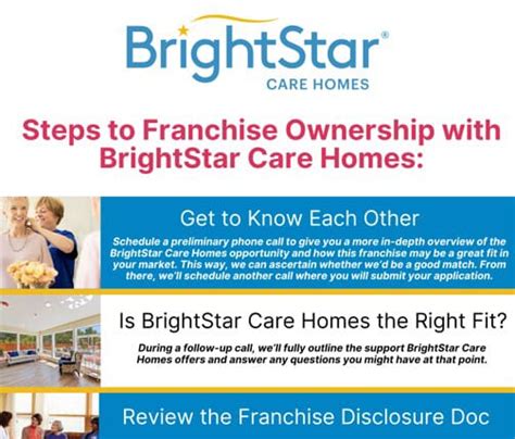 Brightstar Care Franchise