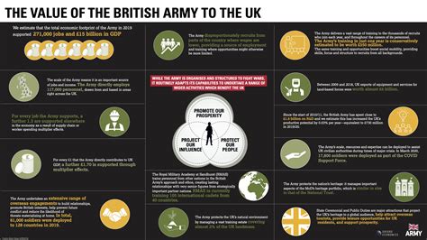 British Army Benefits For Family