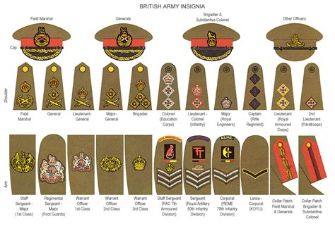 British Army Ranks During Ww1