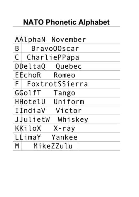 British Ww2 Phonetic Alphabet