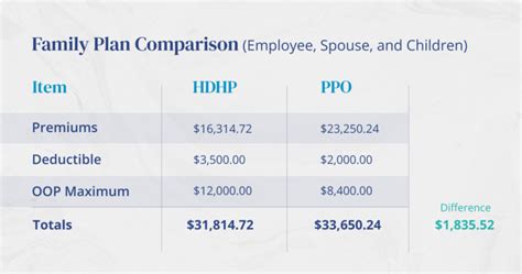 Bronze Health Insurance Deductible