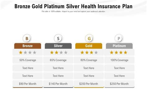 Bronze Plan Health Insurance