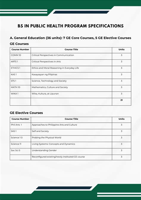 Bs Public Health Curriculum