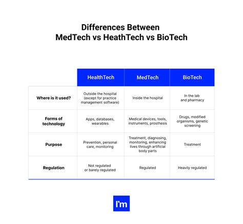 Bs Public Health Vs Medtech