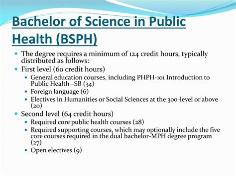 5 Ways BS Public Health