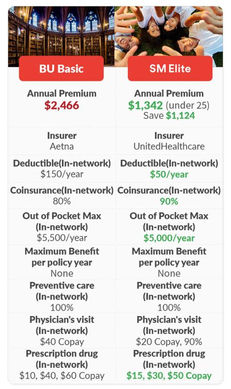 Bu Health Insurance Plan