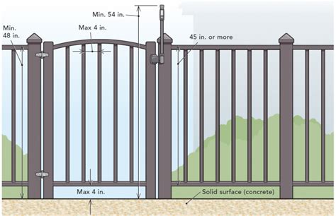 Building Code Pool Fence