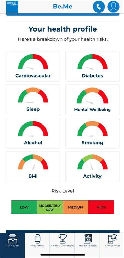 Bupa Full Health Check