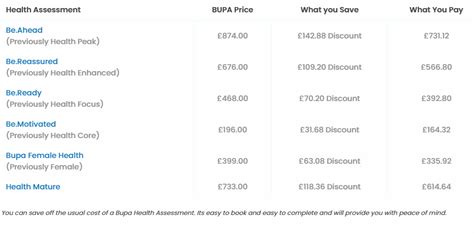 Bupa Health Assessments Price List