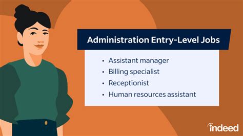 Business Admin Jobs Entry Level