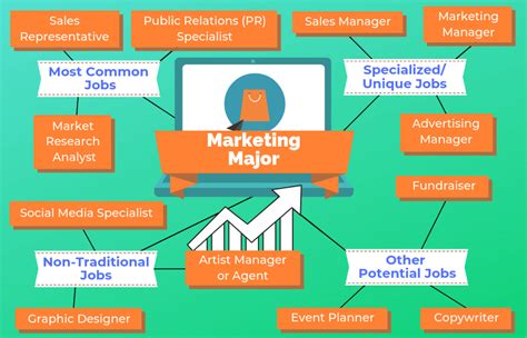 Business Admin Marketing Jobs