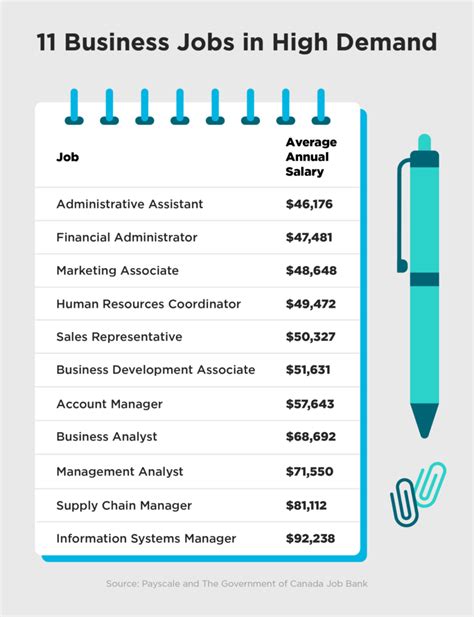 Business Administration Jobs Encyclopedia Com