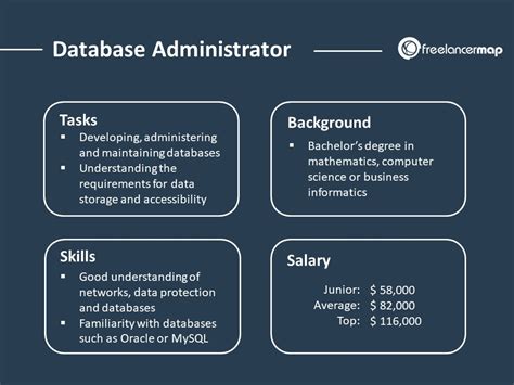 Business Administration Roles And Responsibilities